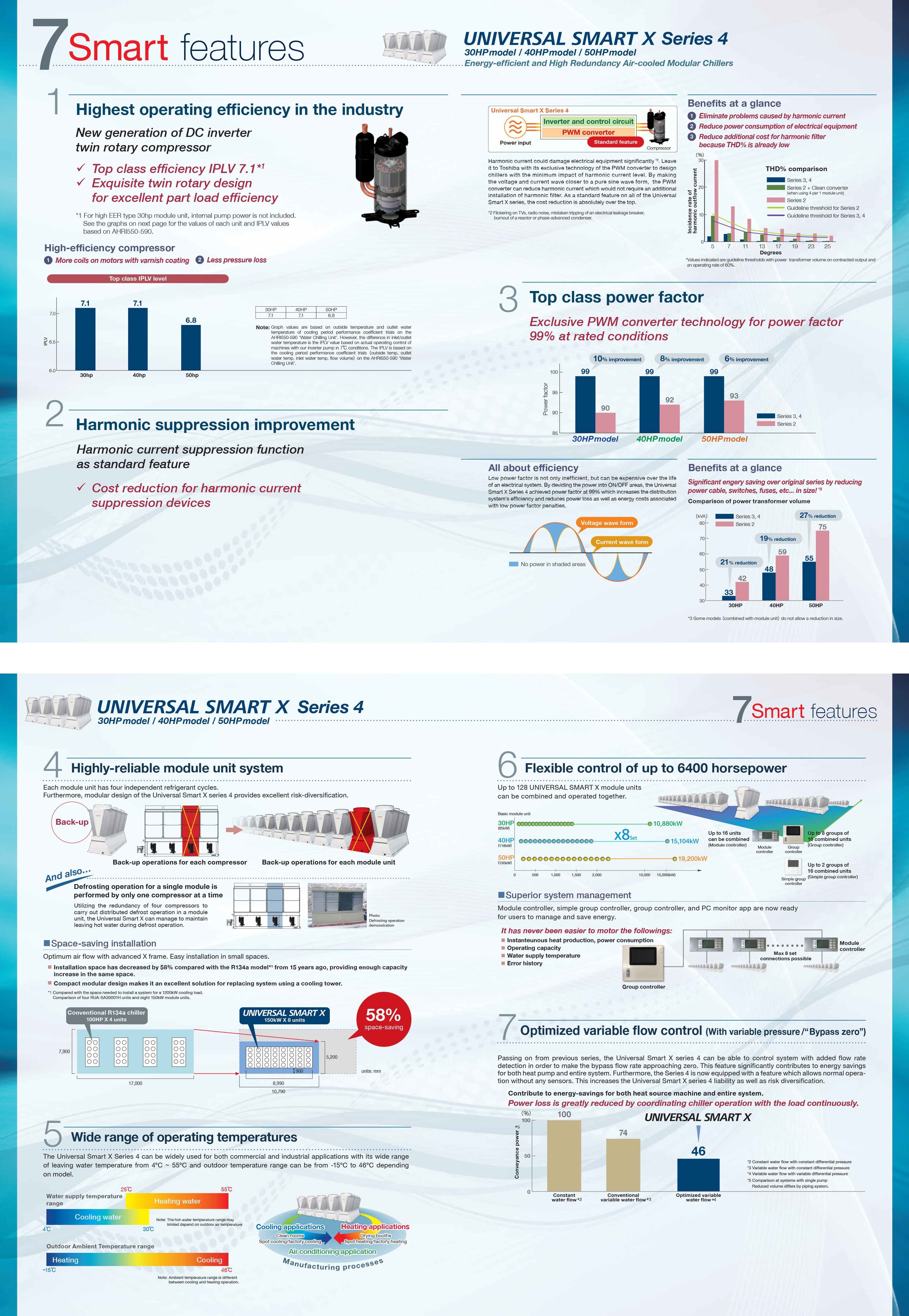 Toshiba_Smart_X_S4_Feature2